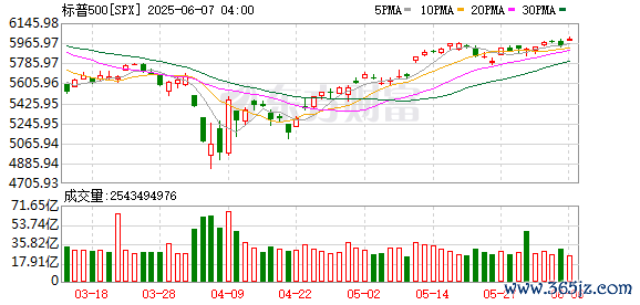 K SPX_0