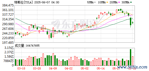 K图 TSLA_0