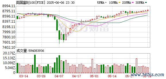 K FTSE_0